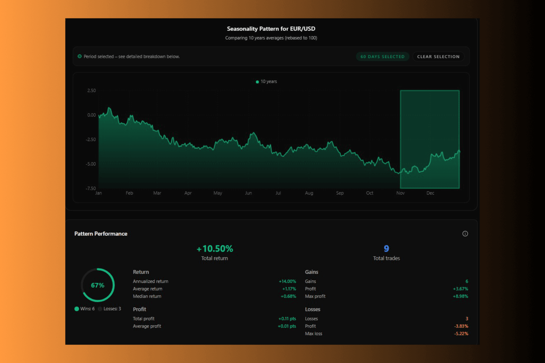 Seasonality analytics