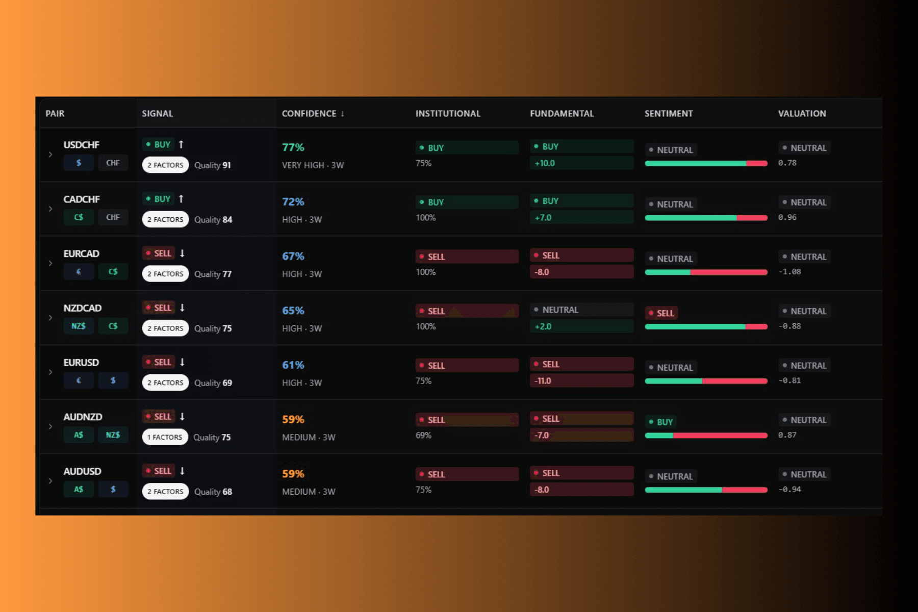 Top setups analytics