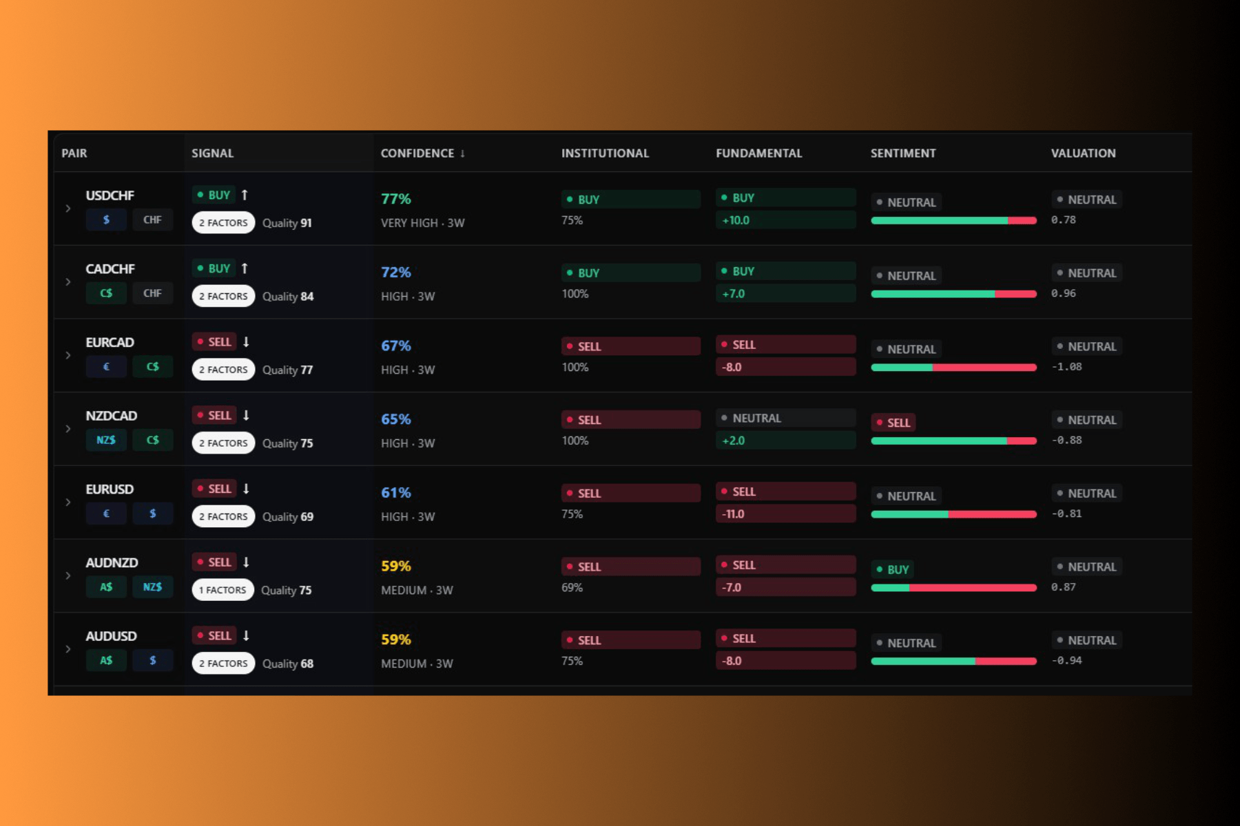 Top setups analytics
